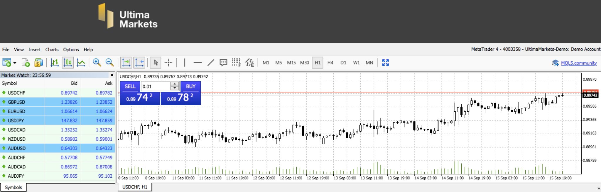 Ultima Markets MT4 platform with chart