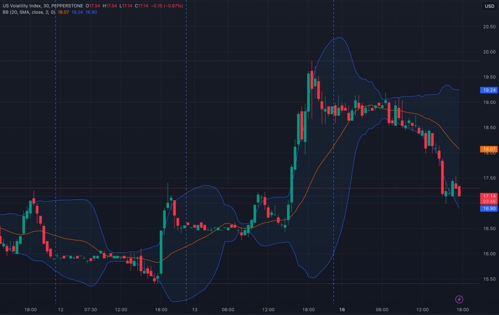 Volatility Index trading chart at Pepperstone