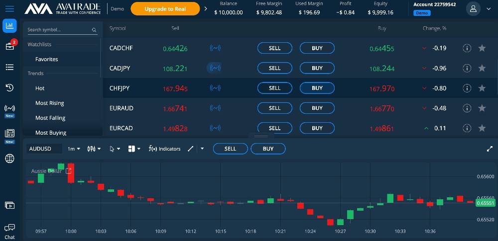 Learning how to trade on AvaTrade's demo account
