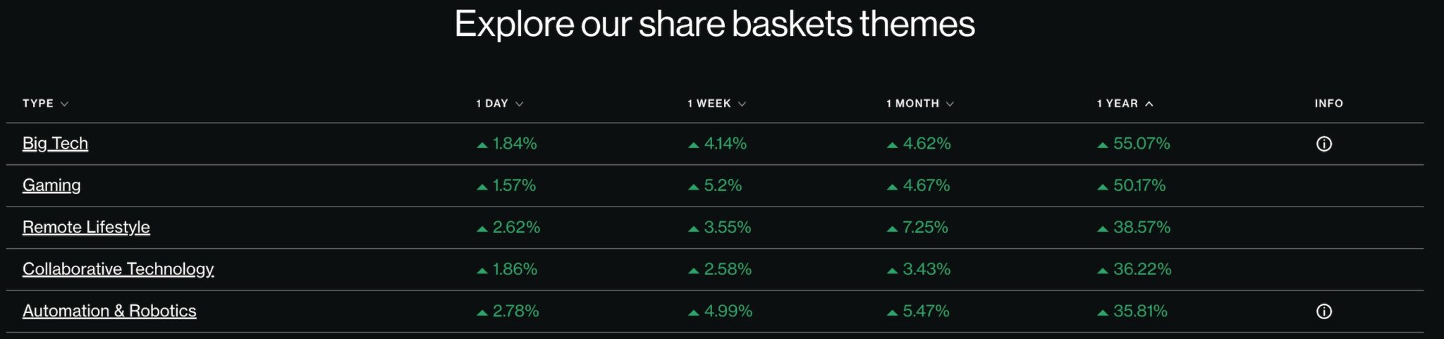 CMC Markets - list of stock baskets