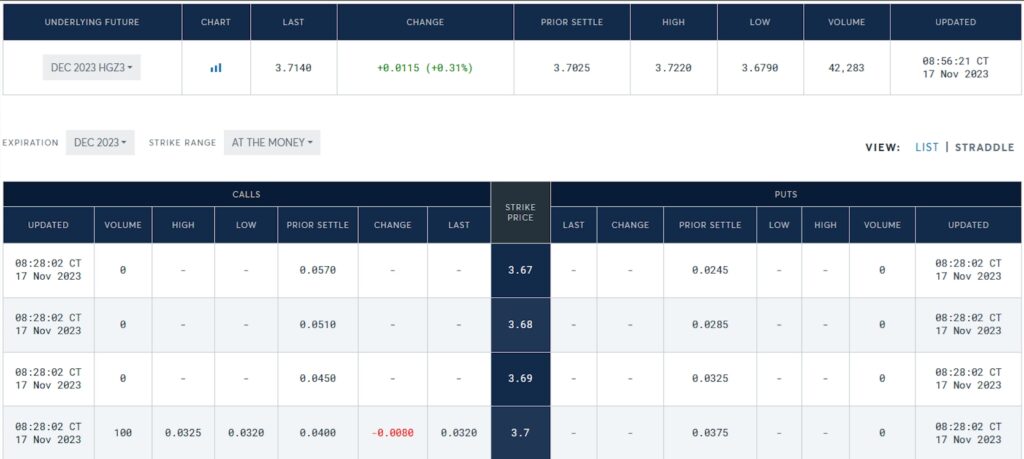 Options derivative contract conditions