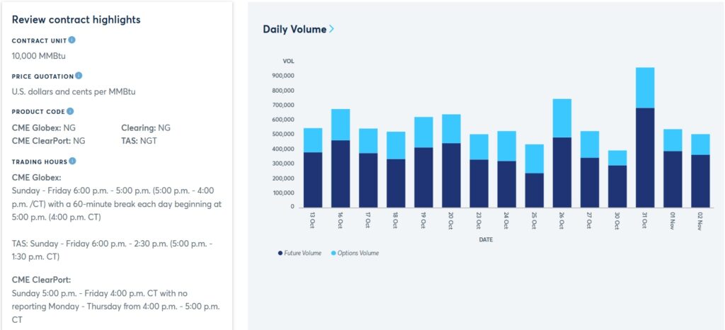 Natural gas futures contract details