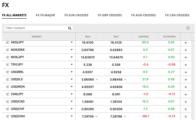 Market browser at Forex.com showing currency pairs