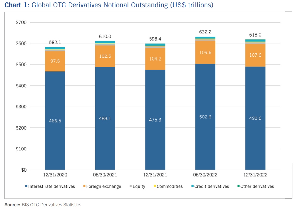 Table showing derivative trading volumes