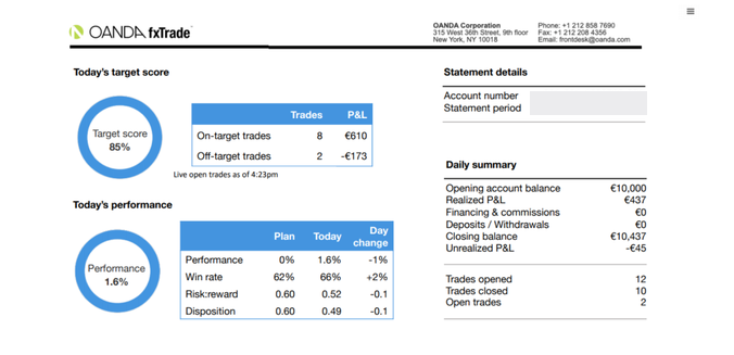 Performance dashboard at Oanda showing daily statement