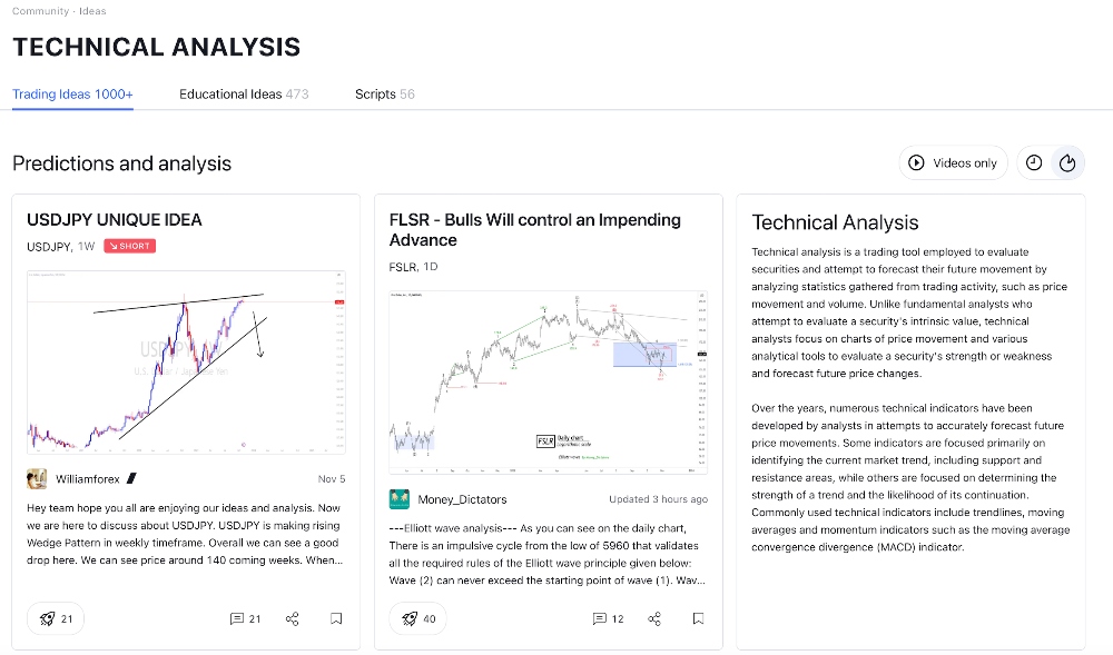 Investing ideas on TradingView platform