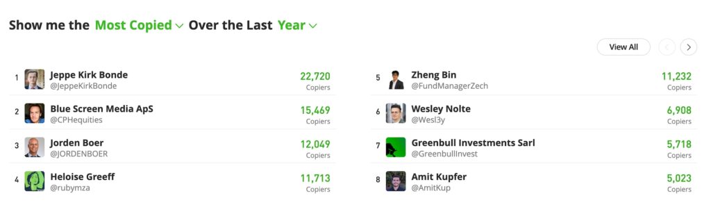 Signal providers on eToro social trading platform