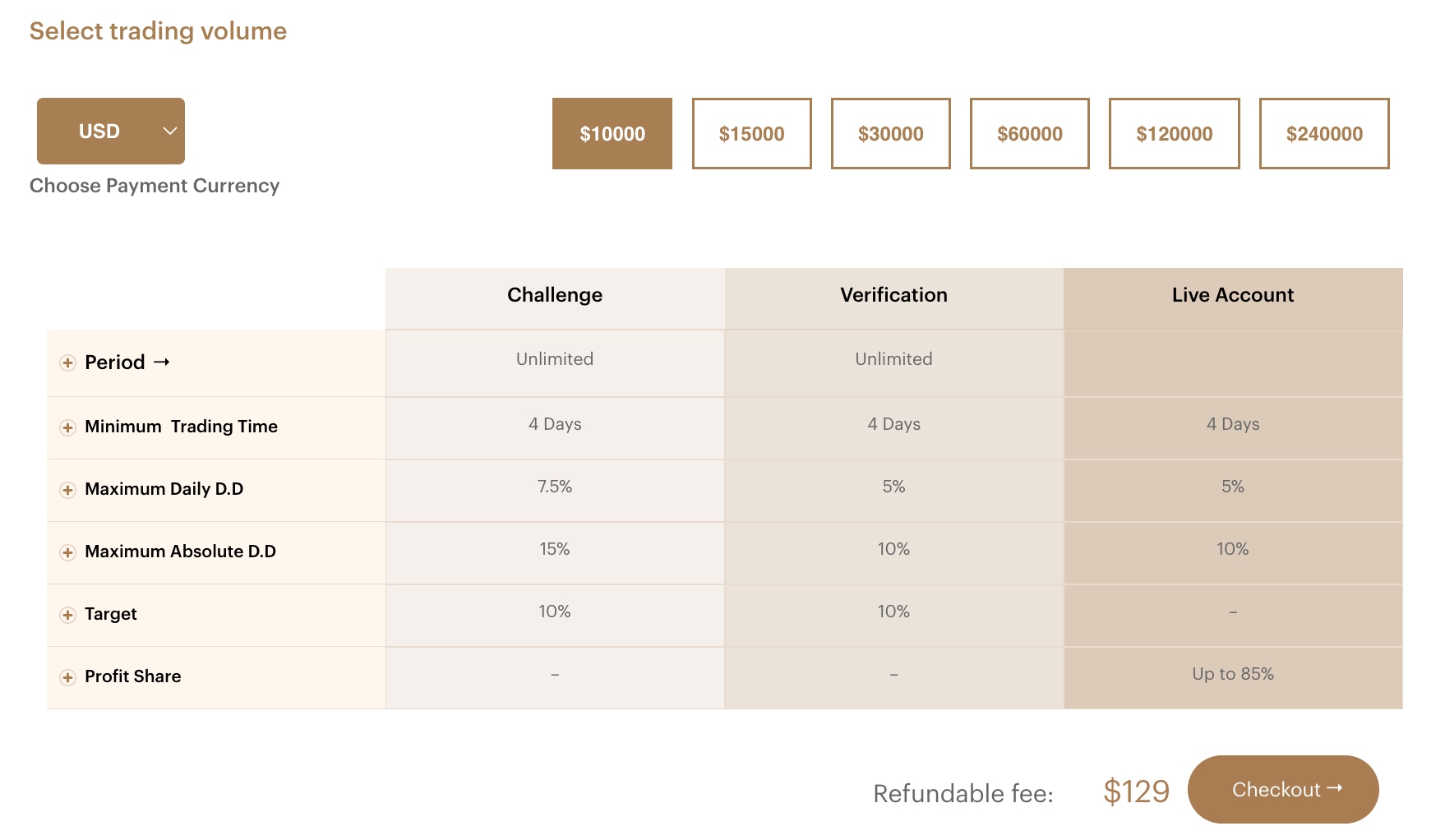 How to qualify for AudaCity Capital prop trading funding