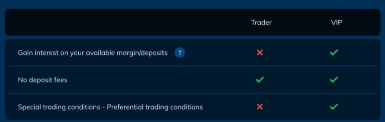AvaTrade To Offer Interest Up To 2.7% On Idle Funds