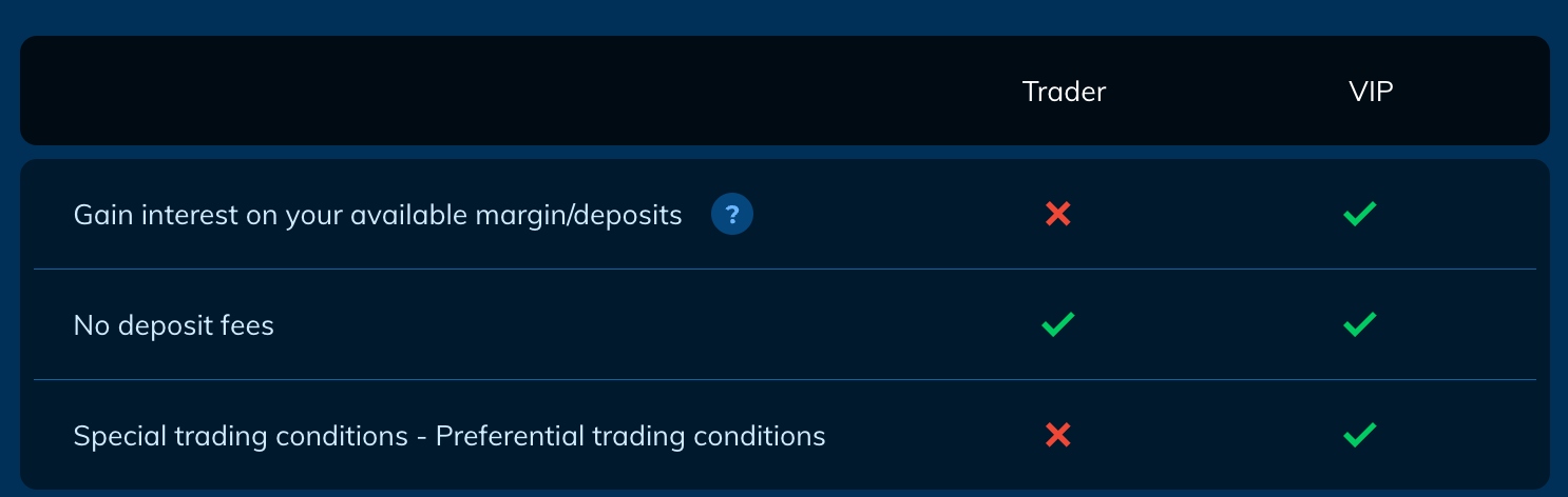 Difference between standard and VIP levels at AvaTrade