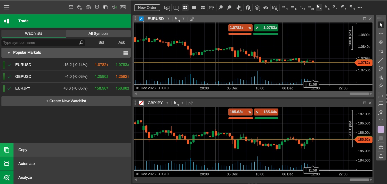 BlackBull Markets cTrader platform interface