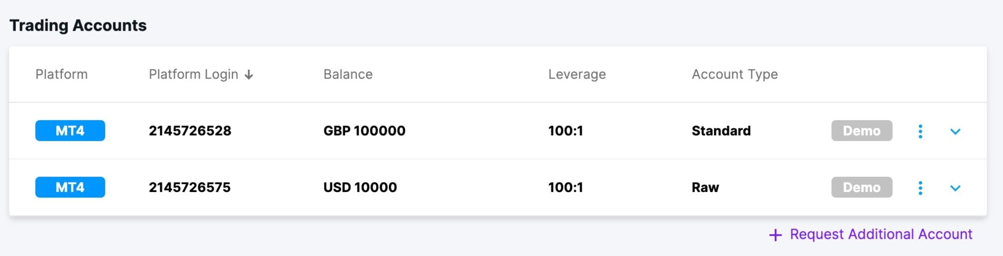 Opening a DNA Markets demo account