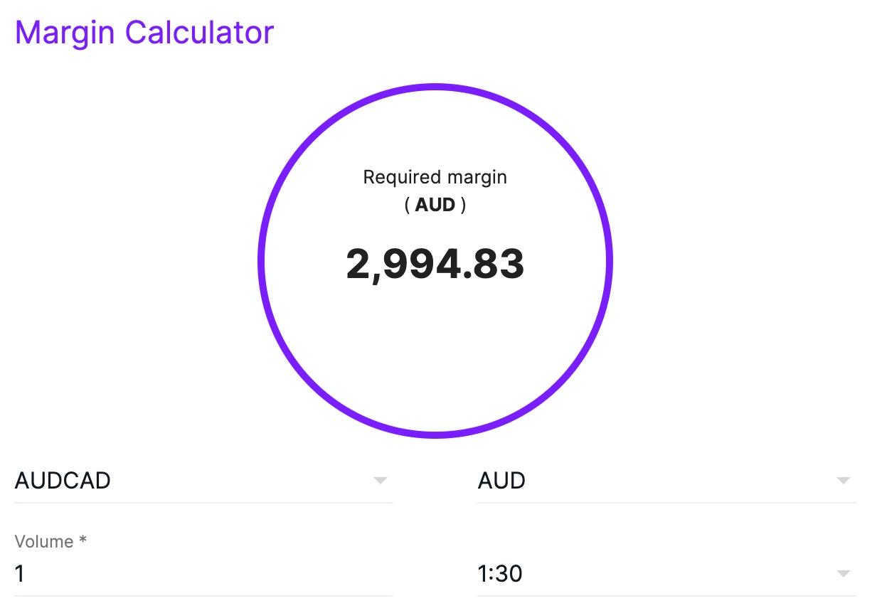 Using DNA Markets margin calculator