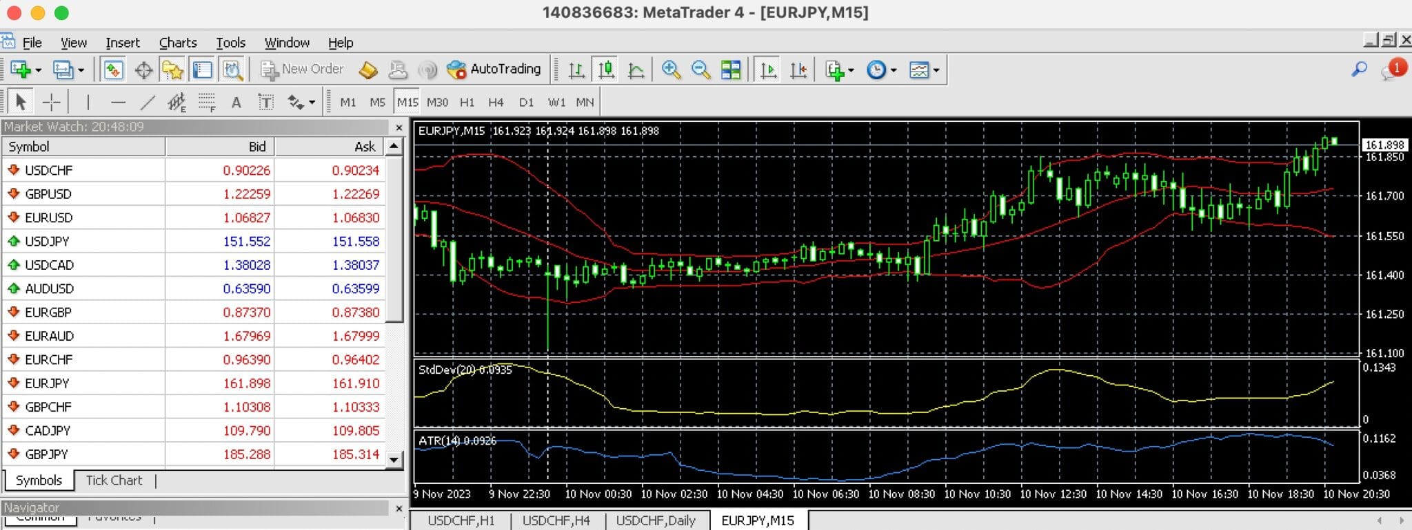 Day trading on MetaTrader 4 platform