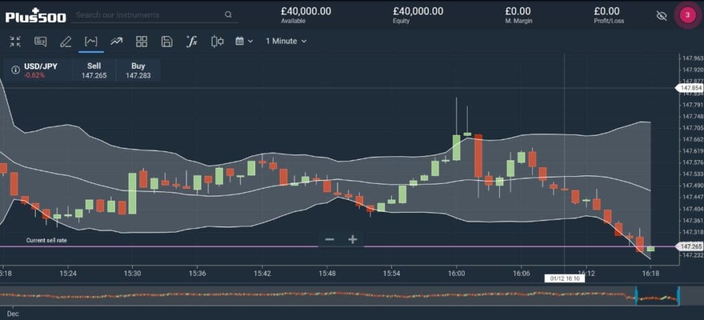 Forex scalping technical analysis on a demo account