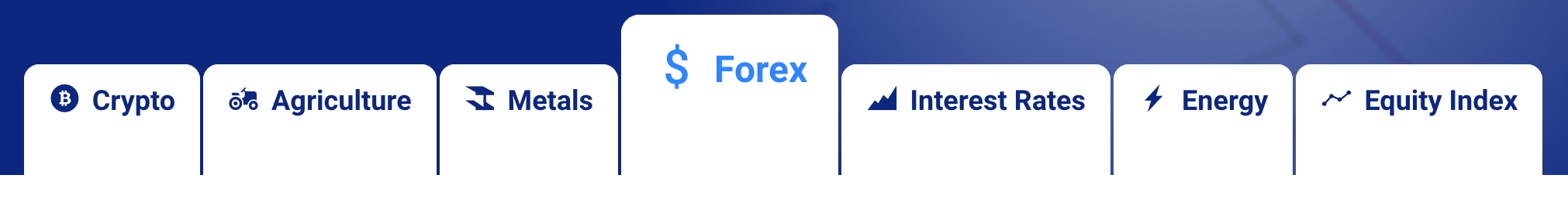 Futures markets at Plus500 US