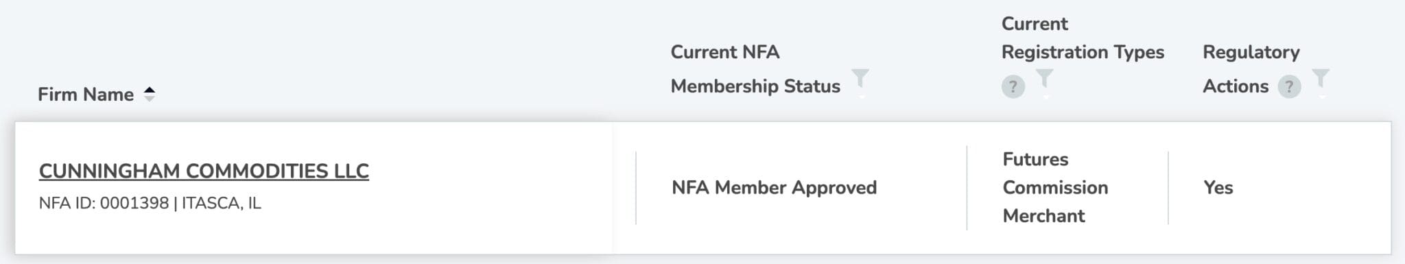 Details of Plus500 US NFA membership