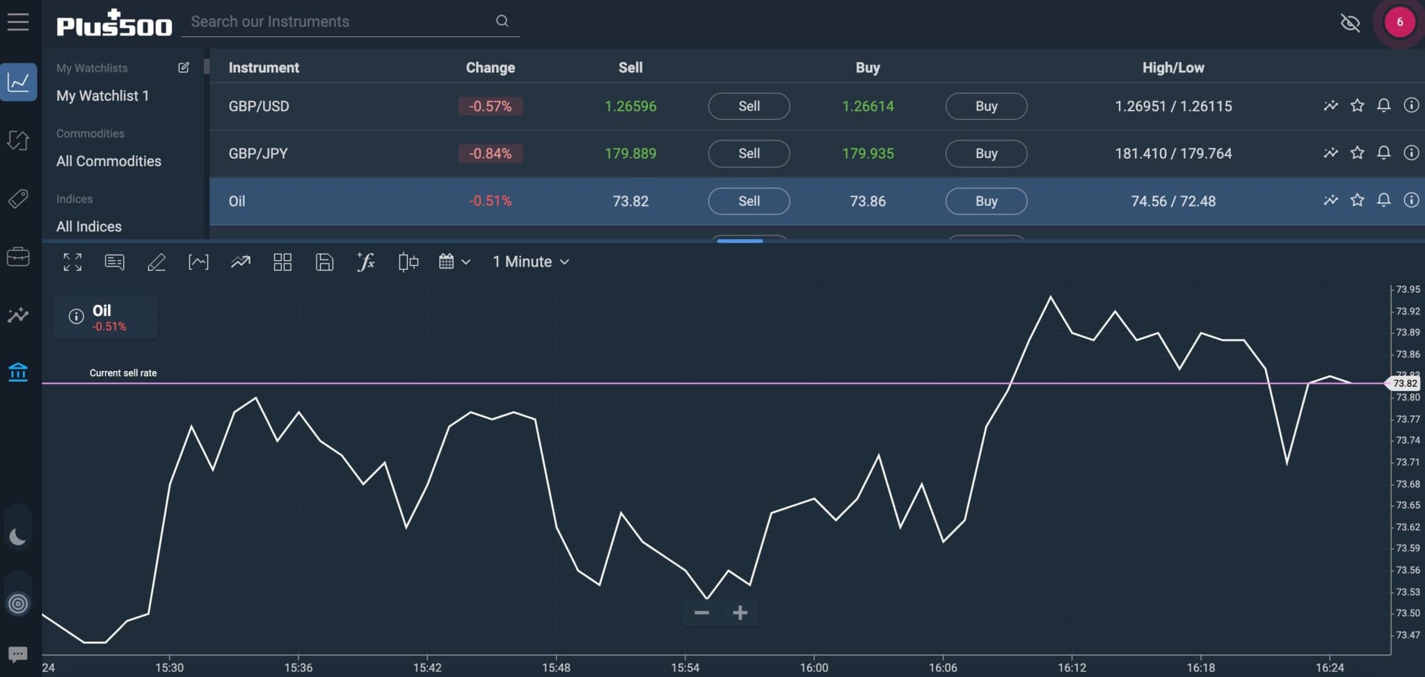 Screenshot of Plus500 US trading platform