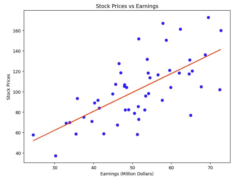 Estimation Theory in Finance