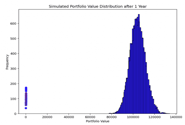 Estimation Theory in Finance