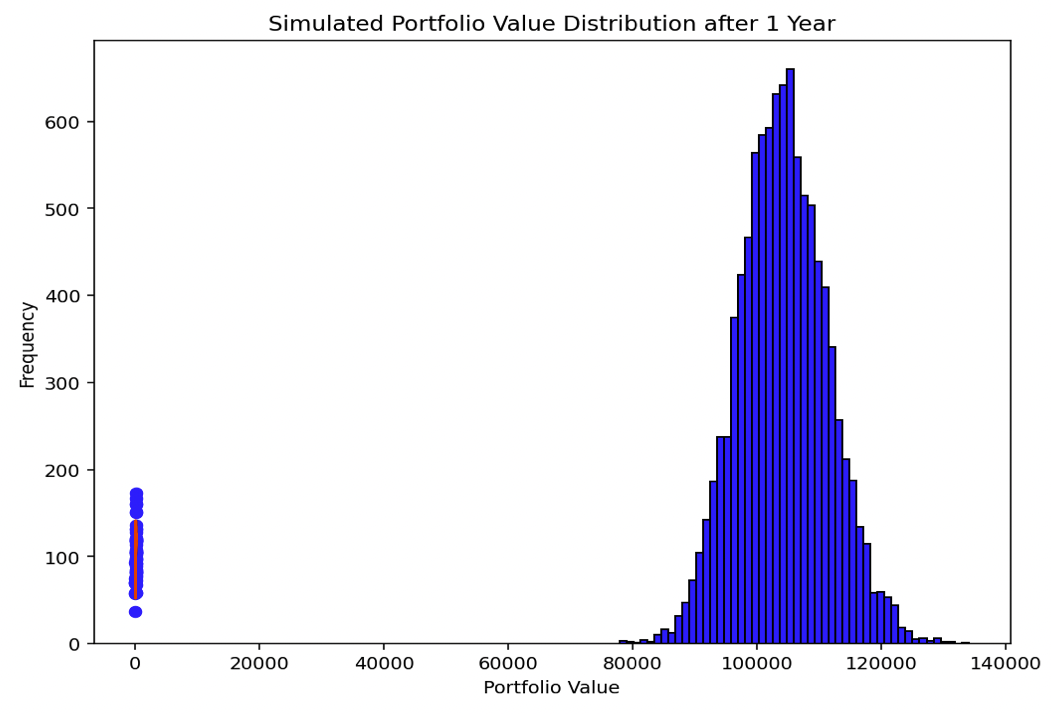 Monte Carlo Simulation, Estimation Theory