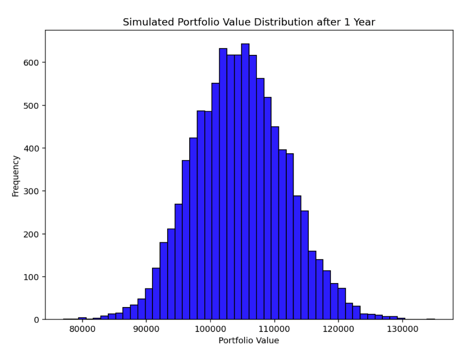 Probability Distribution