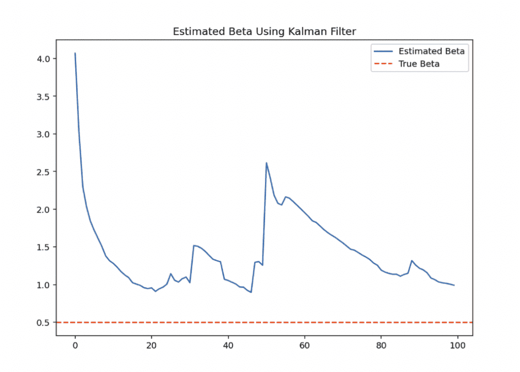 Kalman Filter Beta Estimation