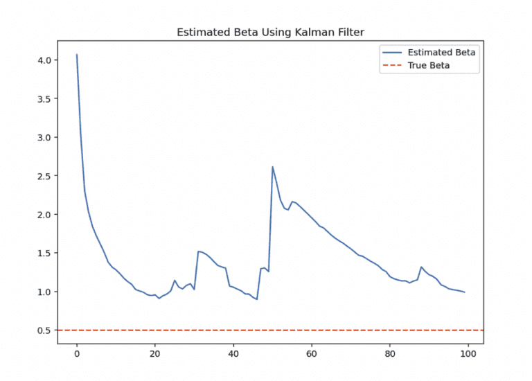 Kalman Filters