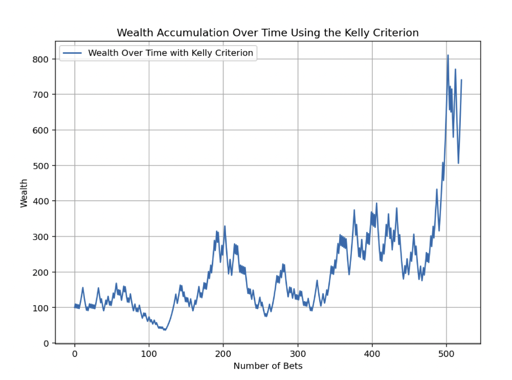 Kelly Criterion