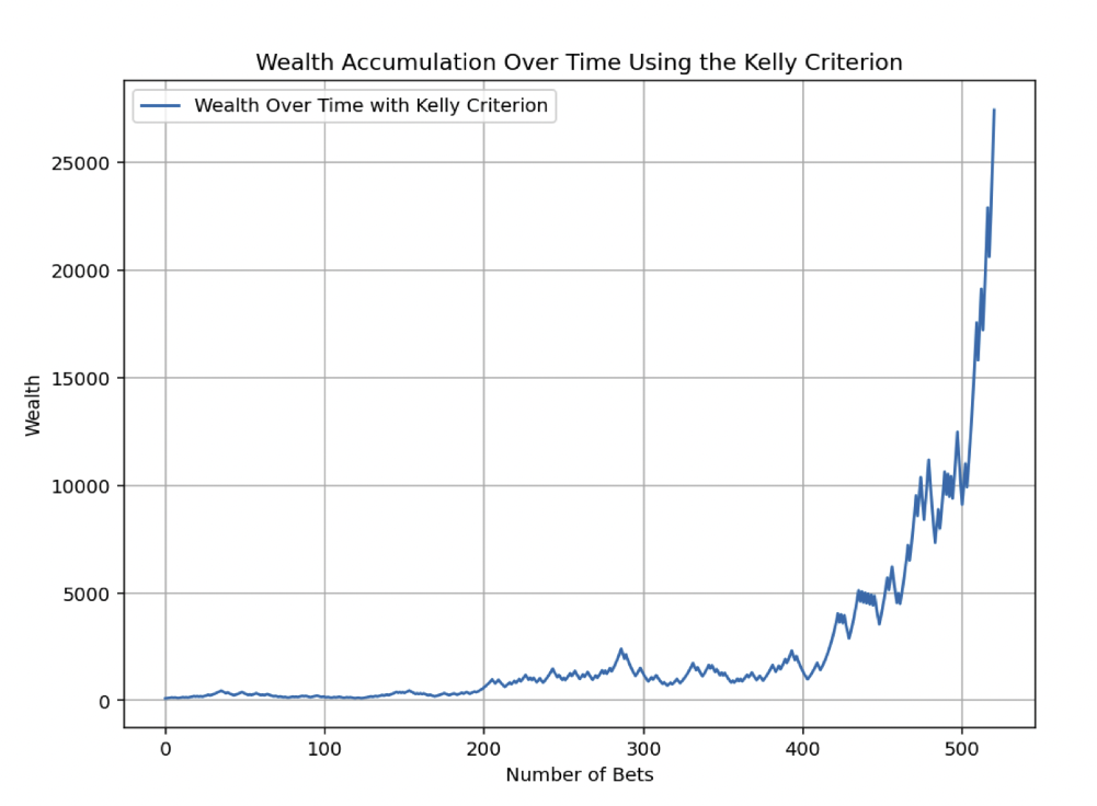 Kelly Criterion