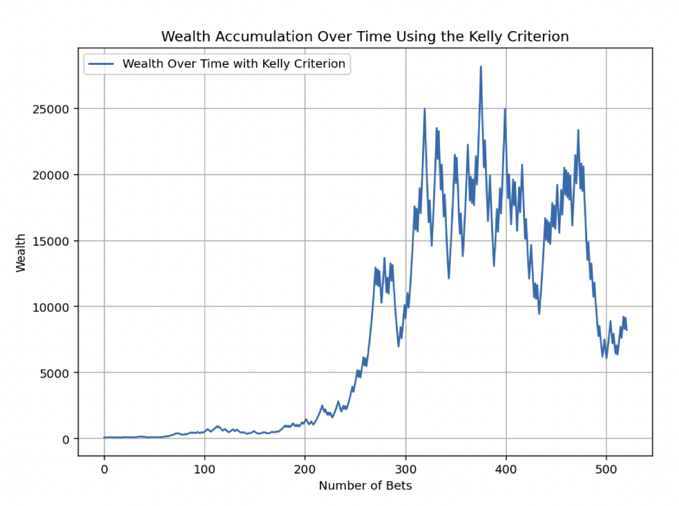 Kelly Criterion