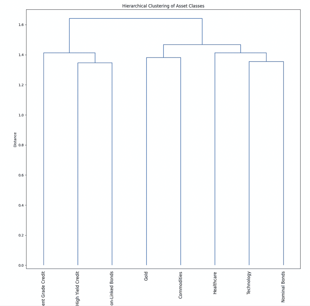 hierarchical clustering algorithms