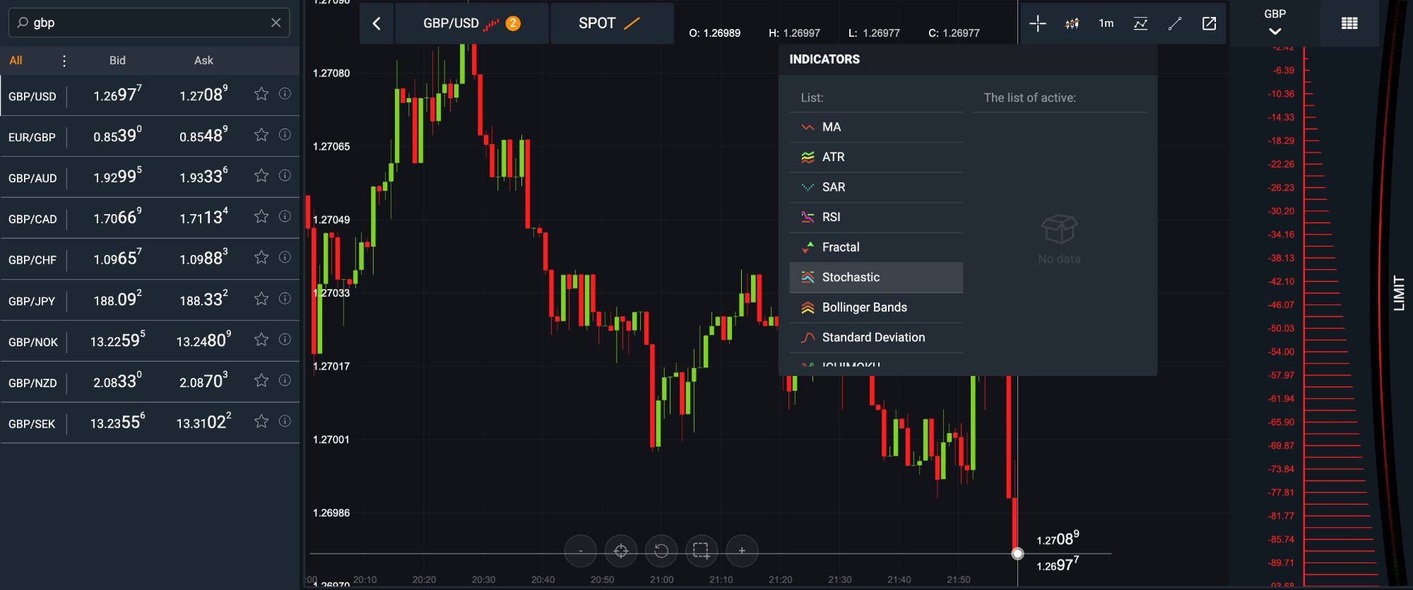 Day trading on AvaTrade UK WebTrader