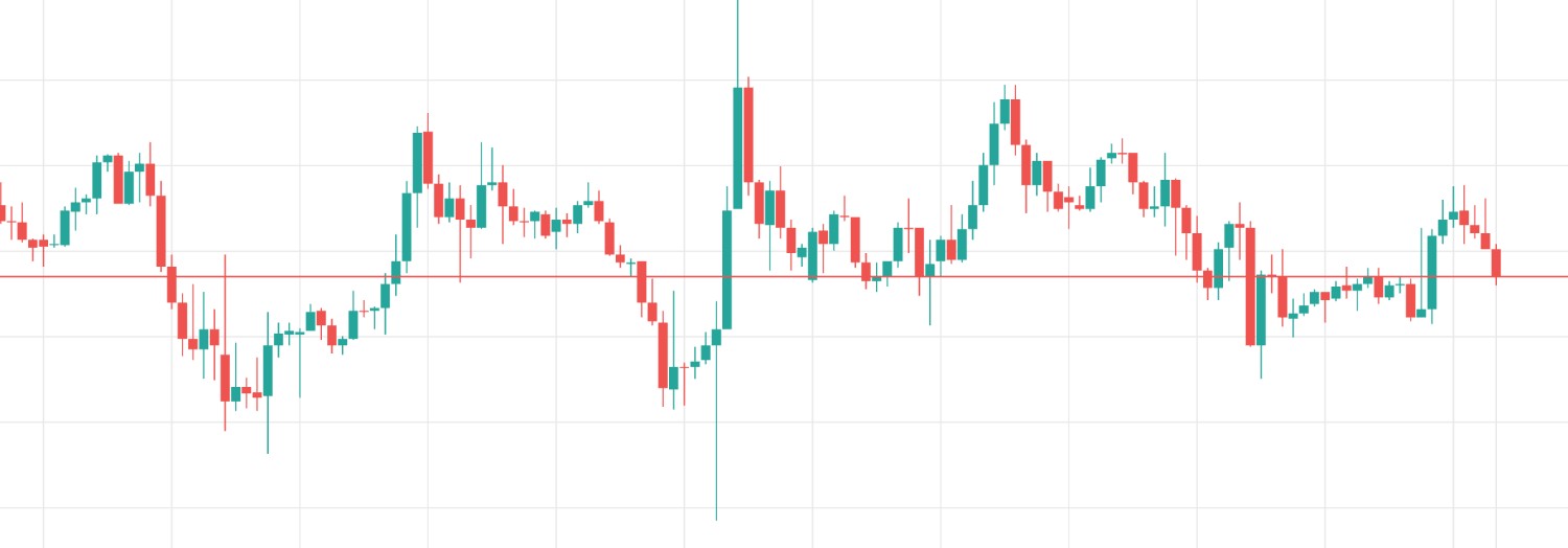 Example day trading candlestick chart