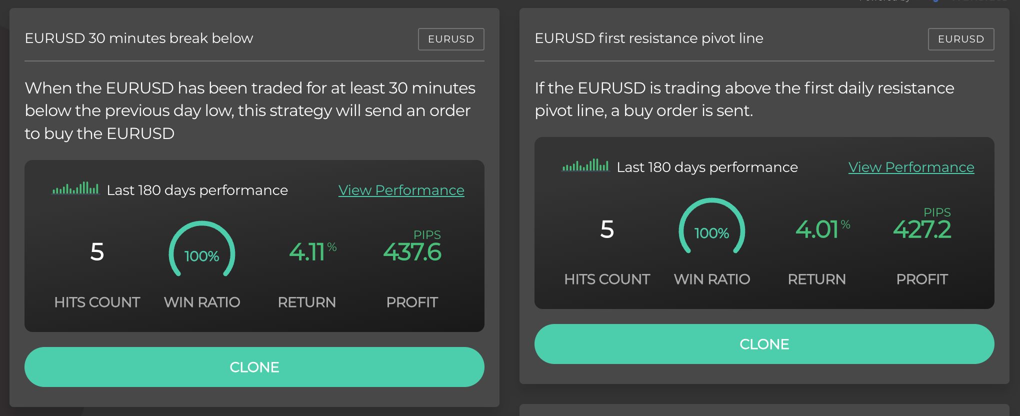 Learning to use Capitalise.ai for day trading