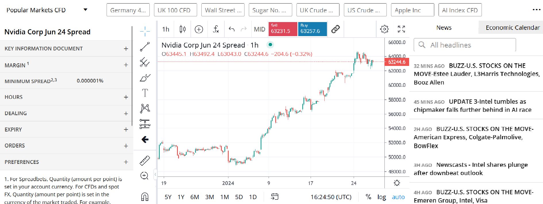 Trading stocks on the City Index Platform