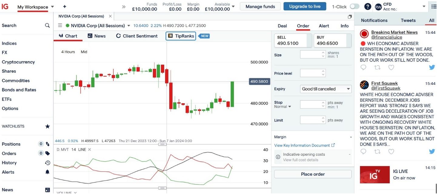 Acting on demo day trading tip in IG platform