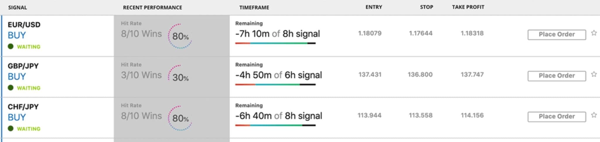 Trading signals on Forex.com