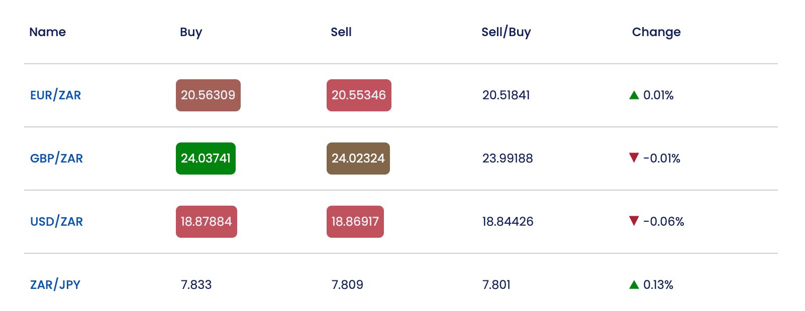 Forex.com - ZAR Forex Assets