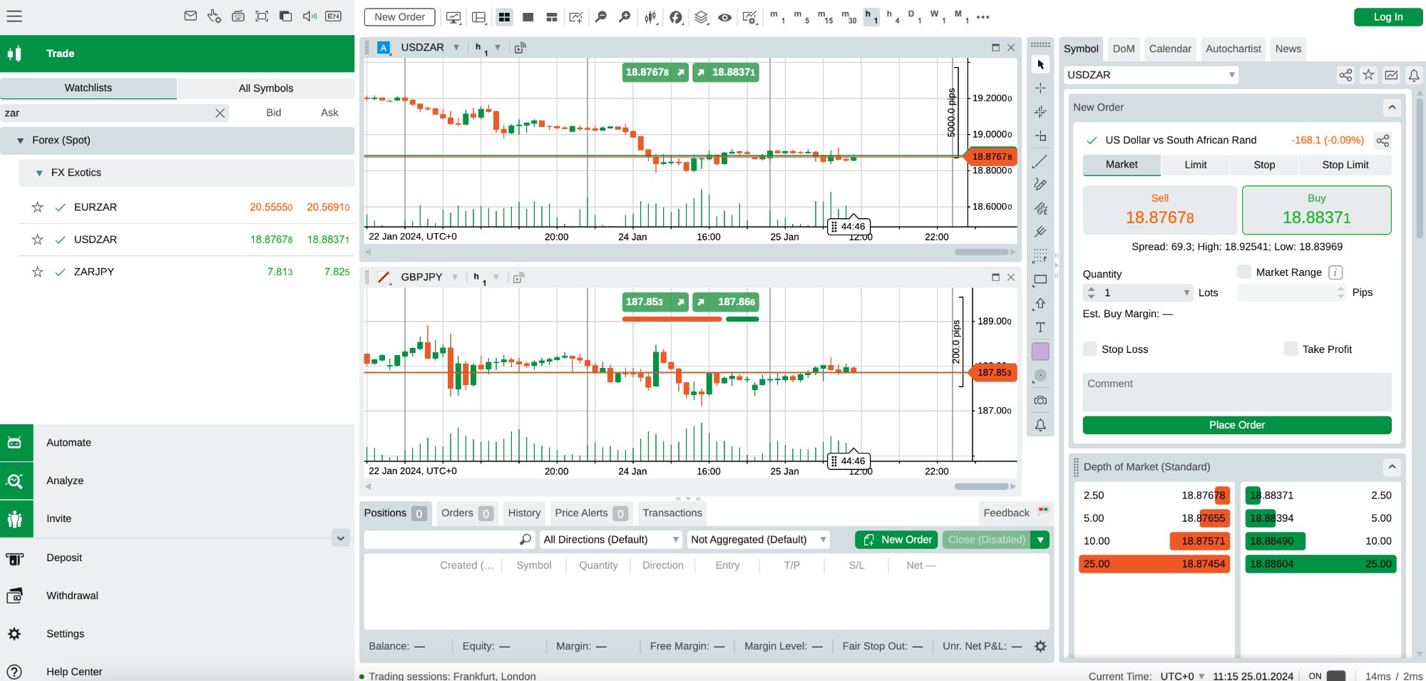 Day trading South African assets on Pepperstone cTrader charting platform