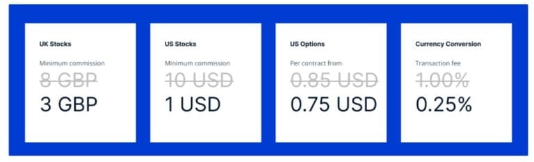 Saxo Bank Slashes Fees on Stocks, ETFs, Options & Futures