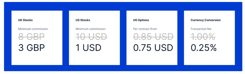 Changes to Saxo trading fees January 2024