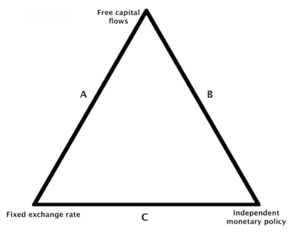 trilemma