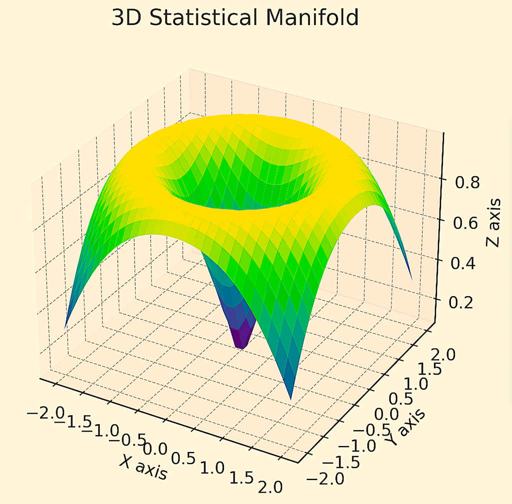 statistical manifold in information geometry - financial optimization