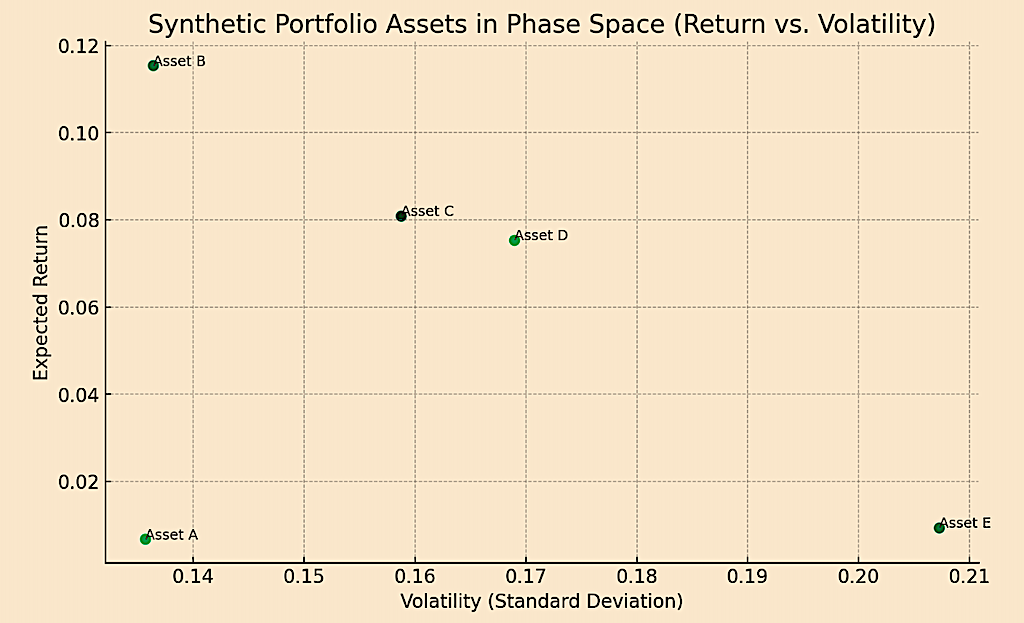 2D representation of data