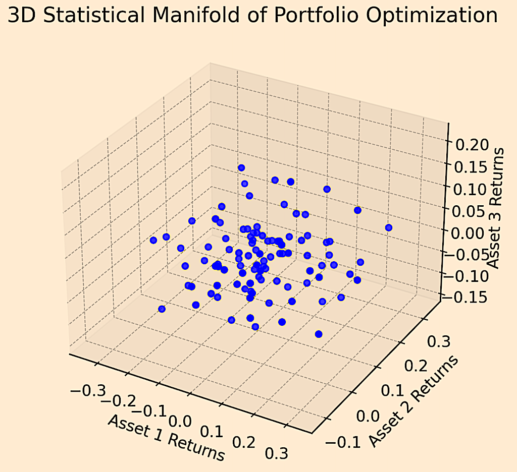 differential geometry in finance, markets and trading