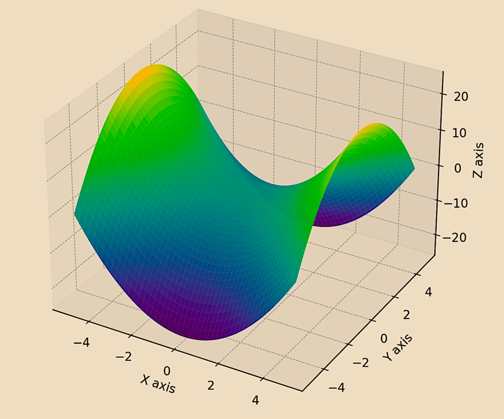 symplectic geometry shape