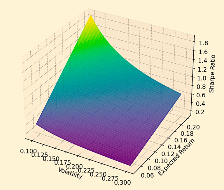 Complex Geometry in Finance, Markets & Trading