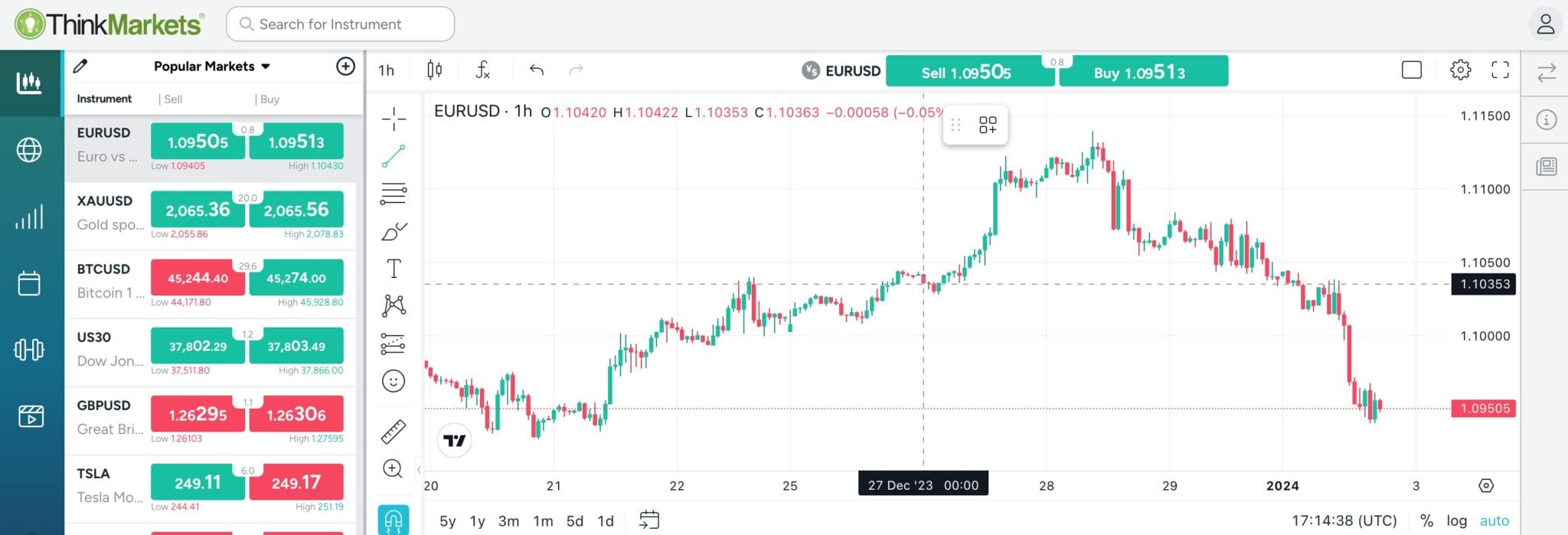 ThinkTrader TradingView charts