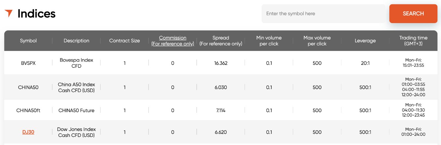 Index CFD trading conditions at Vantage